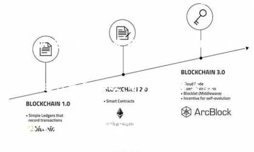  如何一键映射TokenTokenIM钱包，轻松管理你的数字资产 / 

 guanjianci TokenTokenIM, 一键映射, 数字资产管理 /guanjianci 

引言
随着区块链技术的快速发展，数字资产的种类和数量日益增加，用户对管理这些资产的需求也随之提升。TokenTokenIM钱包作为一款备受欢迎的数字资产管理工具，以其便捷性和安全性吸引了大量用户。本文将详细介绍如何一键映射TokenTokenIM钱包，帮助用户更高效地管理自己的数字资产。同时，我们还将解答一些与此相关的常见问题，提供用户更全面的信息与指导。

一、什么是TokenTokenIM钱包？
TokenTokenIM钱包是一款专注于管理数字资产的平台，支持多个主流区块链和数字货币。用户可以通过该钱包方便地存储、发送、接收和管理各种数字资产。此外，TokenTokenIM钱包还提供了丰富的功能，如去中心化交易、资产映射、智能合约等，满足用户不同的需求。

二、TokenTokenIM钱包的一键映射功能
一键映射功能是TokenTokenIM钱包的一大亮点。它可以帮助用户在不同的区块链网络间快速映射资产，极大地提升用户的使用体验。通过这一功能，用户只需简单操作，就可以将资产从一个平台无缝转移到另一个平台，避免了繁琐的兑换步骤，降低了操作风险。

三、如何进行一键映射？
进行TokenTokenIM钱包的一键映射相对简单，以下是详细步骤：
ol
listrong下载并安装TokenTokenIM钱包：/strong用户需要先在相应的应用商店下载并安装TokenTokenIM钱包，确保版本更新到最新。/li
listrong创建或导入钱包：/strong启动应用后，根据提示创建新钱包或导入已有钱包，并确保妥善保管好助记词或私钥。/li
listrong选择映射资产：/strong登录后，进入“资产管理”界面，选择需要映射的数字资产。/li
listrong点击一键映射：/strong在资产详情页面，找到“一键映射”选项，点击进入。/li
listrong确认映射信息：/strong系统会自动检测可映射的网络及相关信息，确认无误后点击“确认映射”。/li
listrong完成映射：/strong稍等片刻，系统会处理映射请求，成功后会在钱包资产界面显示新的资产记录。/li
/ol

四、映射注意事项
虽然一键映射功能极为便捷，但用户在使用时仍需注意以下几点：
ul
listrong网络选择：/strong确保选择映射正确的网络，不同区块链的资产不可直接映射。/li
listrong资产安全：/strong在进行映射操作之前，建议先备份好钱包信息，防止操作失误导致资产损失。/li
listrong手续费：/strong映射过程中可能会产生成本，用户应提前了解相关费用，并确保钱包中有足够的余额。/li
listrong系统更新：/strong保持TokenTokenIM钱包处于最新版本，避免因旧版程序导致的功能异常。/li
/ul

五、常见问题解答
以下是与TokenTokenIM钱包及其一键映射功能相关的常见问题及解答：

问题一：TokenTokenIM钱包安全吗？
TokenTokenIM钱包的安全性是用户最为关心的问题之一。该钱包采用了多重加密技术和去中心化存储，确保用户资产的安全。此外，用户还可以设置双重认证，以进一步保护自己的账户。尽管如此，用户也应当时刻保持警惕，定期备份钱包信息与助记词，并选择强密码保护账户，避免遭受网络钓鱼或恶意攻击。同时，保持软件的最新更新也是保障安全的重要措施。

问题二：一键映射功能是否适用于所有数字资产？
一键映射功能并不是适用于所有类型的数字资产，用户在进行映射时需先确认所选资产是否支持当前区块链的映射操作。TokenTokenIM钱包当前支持主流的数字资产映射，但某些小众资产可能不在支持列表中。因此，用户在选择映射资产之前，建议先查看TokenTokenIM官网或官方支持文档，以获取最新的支持资产列表。在映射过程中，如遇到不支持的资产，该功能将无法正常进行。

问题三：映射后的资产如何查看？
完成一键映射后，映射的资产会自动出现在TokenTokenIM钱包的资产管理界面。用户只需进入“资产管理”选项，刷新页面，即可看到新的资产记录。若长时间未看到更新，建议用户检查网络连接或重新启动应用程序。此外，用户也可以通过导入资产的合约地址，手动添加相应资产，确保资产信息的准确更新。如果仍有问题，建议联系TokenTokenIM客服进行咨询与支持。

问题四：映射需要支付手续费吗？
是的，在进行一键映射时，用户需要支付相应的手续费。该手续费主要用于支付区块链网络的交易费用，具体数额取决于所选网络及当前的网络拥堵情况。用户在进行映射之前，可以在钱包界面查看当前的手续费标准，以便合理安排资产。同时，建议用户在映射资产之前，确保钱包中有足够的余额支付相关费用，以避免因余额不足导致的操作失败。

问题五：如果映射失败该怎么办？
如果用户在进行一键映射时遇到失败，可以按照以下步骤进行处理：首先，检查网络连接是否正常，确保钱包能够有效访问区块链网络。其次，确认所选的映射资产是否支持当前的映射操作，若不支持，则需选择其他资产进行操作。再次，用户可以查看钱包的通知或提示，获取失败的具体原因，并按照提示进行修正。如果以上方法均无法解决问题，建议联系TokenTokenIM的客服支持团队，获取进一步的帮助。在联系客服时，最好提供具体的错误信息，以便快速定位问题。

总结
TokenTokenIM钱包的一键映射功能为用户提供了高效、便捷的数字资产管理方式，让资产在不同平台间的转移变得简单。通过本文的详细讨论，希望能帮助用户更好地理解这一功能，并在实际操作中提高使用体验。数字资产的世界变化万千，用户应保持对新技术和新功能的学习与了解，确保在安全、稳定的环境中管理自己的资产。