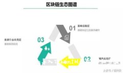 如何将SumToken导入TokenIM钱