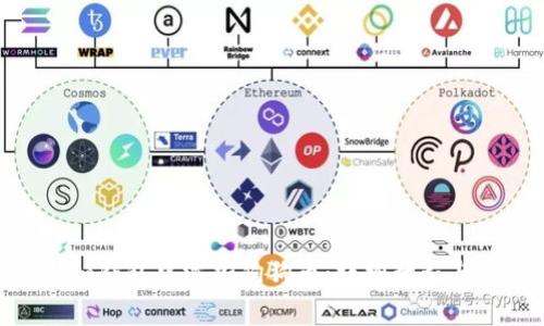 如何在Tokenim钱包中添加狗狗币：详细教程与常见问题解答