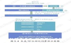 区块链技术的多种探索方