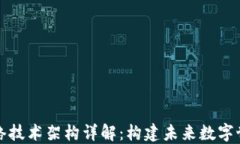区块链网络技术架构详解