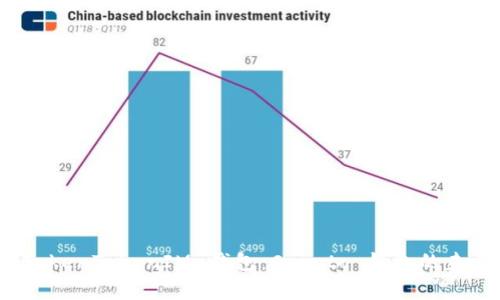 全面解析 TokenTokenIM 钱包：Crypto 钱包的未来与安全性