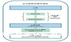 区块链社区治理的核心内