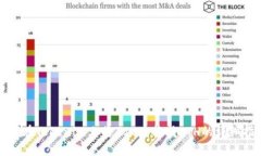 如何在Tokenim上将ZIL兑换成
