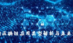政府采购区块链应用类型