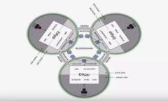 Tokenim国际版下载：快速获
