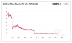 tokenim钱包最慢多久到账？
