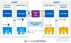 区块链技术在移动支付中