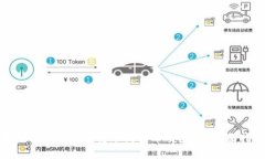如何将Tokenim转账到货币交