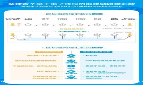 2023年热门新区块链平台贷款推荐及详细解析