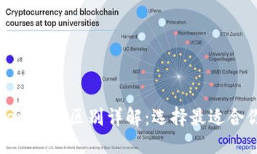 TP钱包与Tokenim的区别详解：选择最适合你的数字钱包