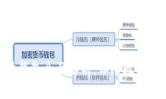 Tokenim支持的硬件钱包全面