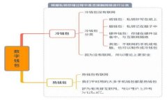 以太钱包IM：安全便捷的以