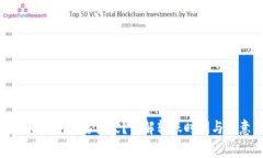 转到Tokenim需要多久？详解