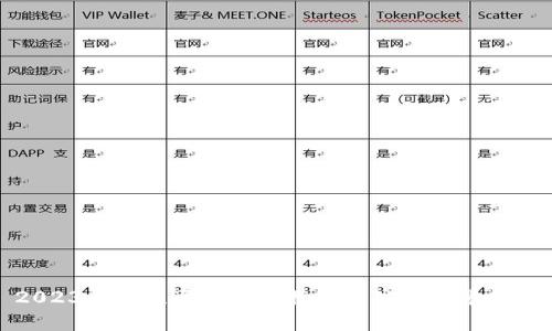 2023年北京区块链与物联网公司全景分析