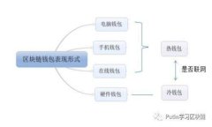 如何在Tokenim上添加多重签