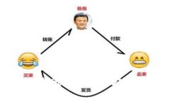 区块链辅助决策的创新方