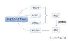 思考一个贴近并且优质的