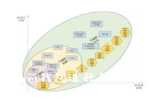 使用Tokenim钱包进行截图时