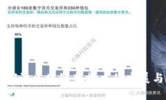 深入探讨区块链新技术的