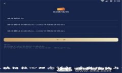 蔡维德区块链核心理念详