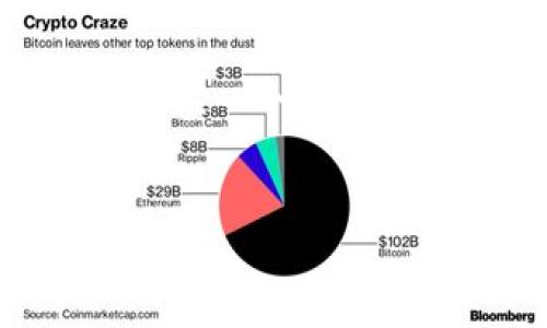 了解您提到的“tokenim没有YFIY币”，我将为您提供一个关于“YFIY币”及其在加密货币市场上地位的详细介绍。


YFIY币：加密货币投资的新机会与市场前景