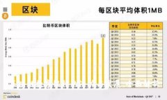 区块链数字银行的潜力与