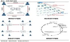 中医药与区块链技术的结