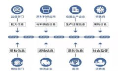 大学中研究区块链技术的