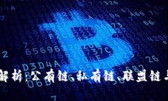区块链部署模型详细解析