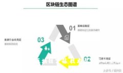 探秘伊朗军方区块链公司