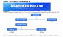 生成的内容如下：生鲜区
