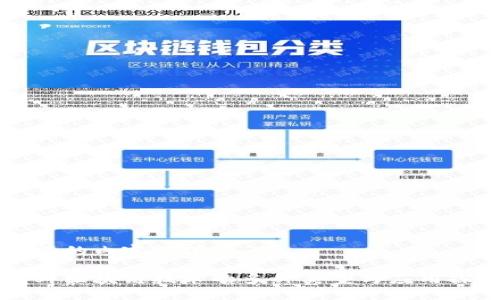 生成的内容如下：

生鲜区块链技术的多种类型与应用探索