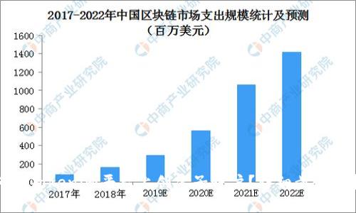 如何在Tokenim平台上创建子账户？详细步骤与指南