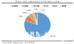 如何同步TokenTokenIM钱包：