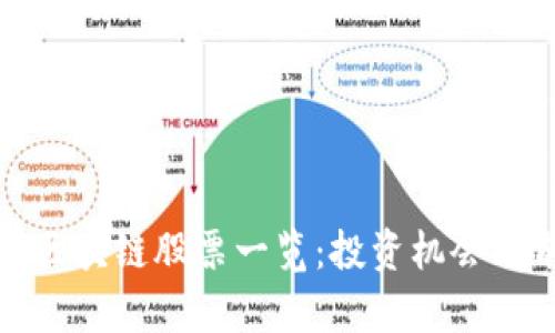 雄安新区区块链股票一览：投资机会与前景分析