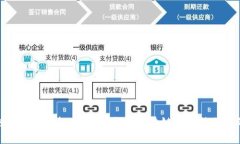 区块链测评认证标准详解