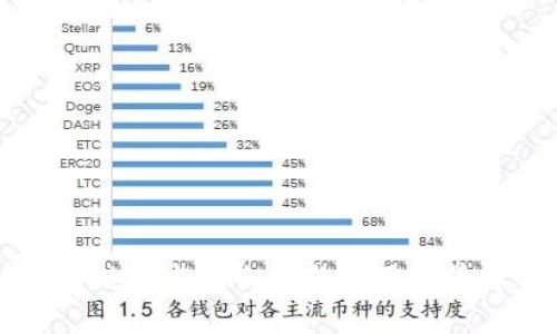 区块链技术的长项与应用前景解析