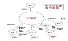 区块链与绿色环保产业：