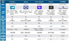 2023年最受欢迎的免费区块