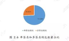 蚂蚁区块链：领军企业与