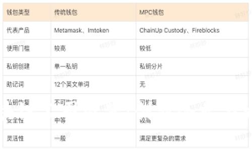 蔡甸区块链公司概览：创新企业与发展潜力