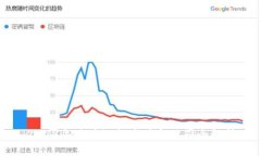 2023年区块链领域顶尖公司
