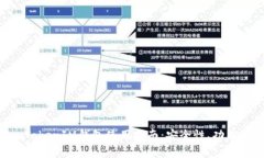 国内版TokenTokenIM钱包使用