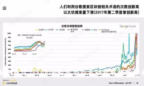 如何通过Tokenim输入合约自动获取数字货币