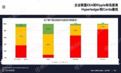 如何购买Tokenim能量：详细