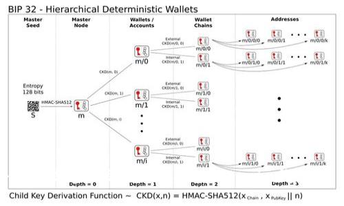 如何将数字货币从交易所提取到Tokenim钱包：全面指南