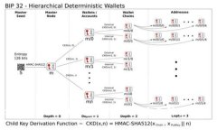 最新TokenTokenIM钱包使用教