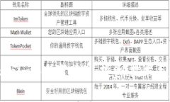 了解Tokenim中的莱特币：投