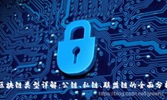 区块链类型详解：公链、